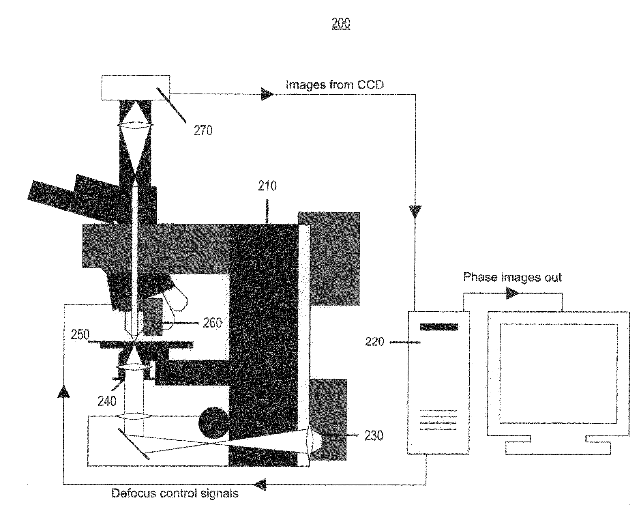 Systems and methods for quantitative phase imaging with partially coherent illumination