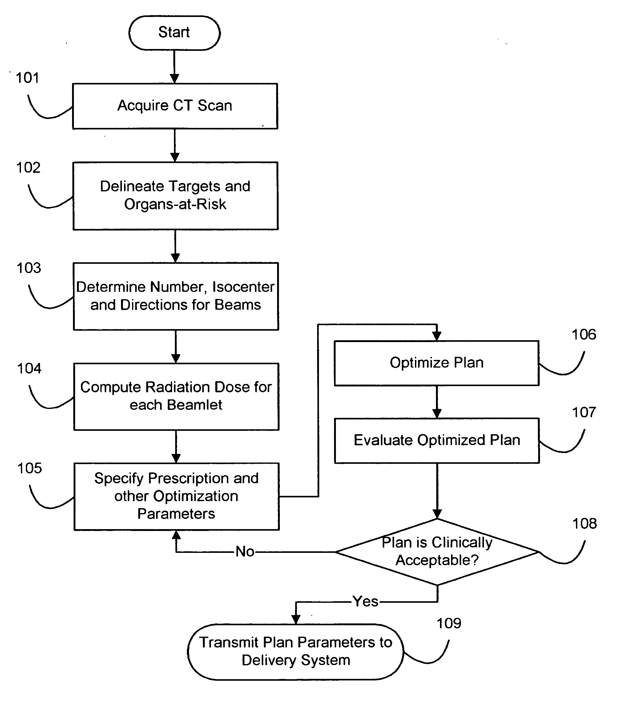 Fast gradient-histogram inverse planning technique for radiation treatment