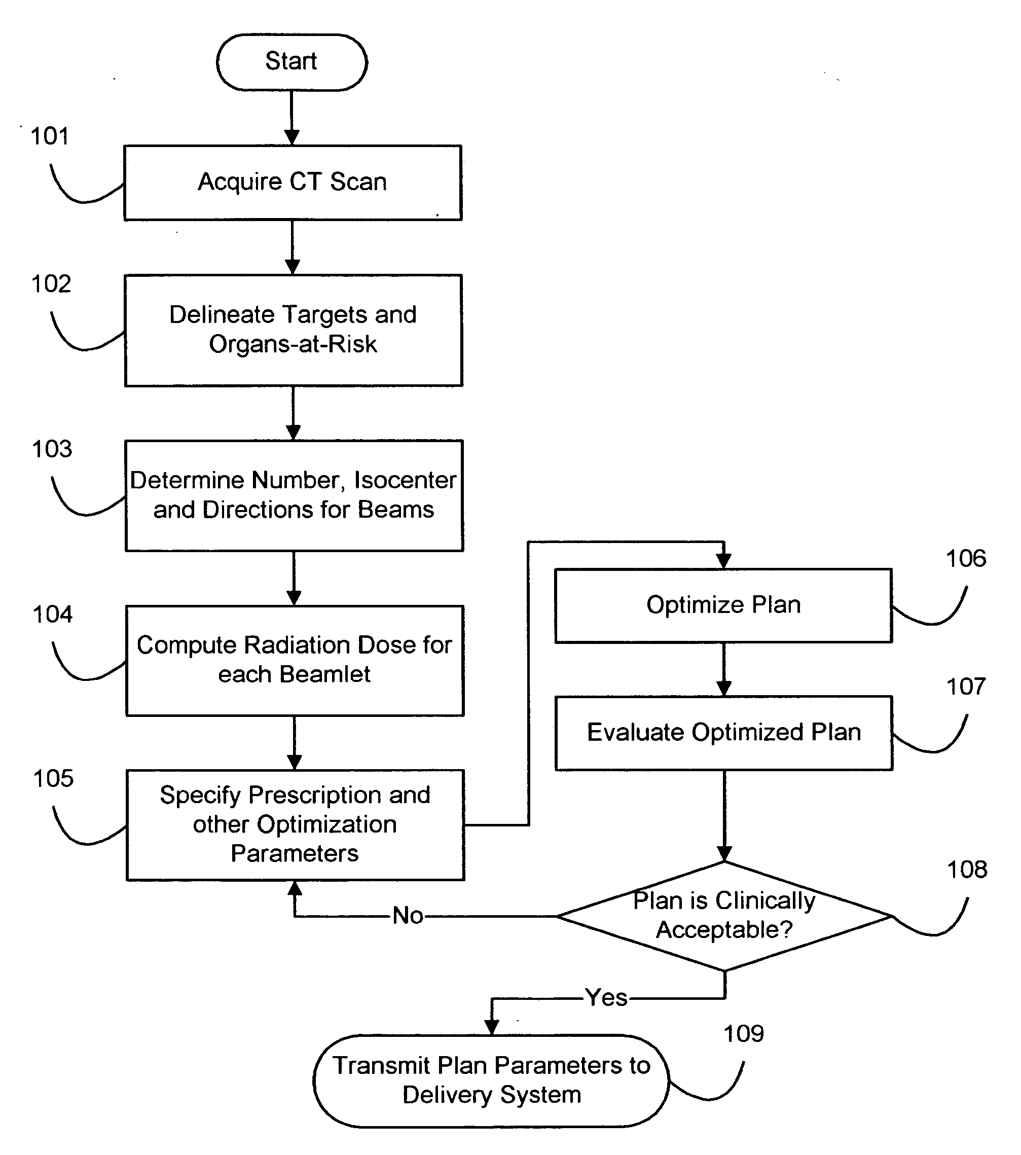 Fast gradient-histogram inverse planning technique for radiation treatment