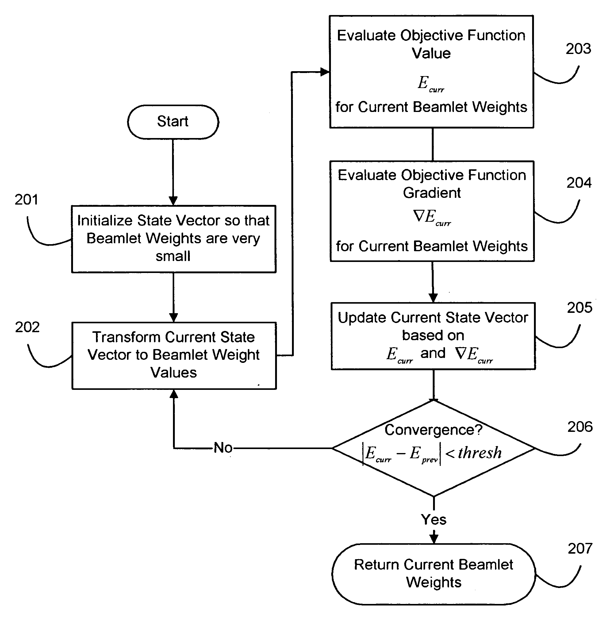 Fast gradient-histogram inverse planning technique for radiation treatment