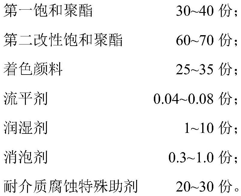 A kind of anti-oxidizing disinfectant corrosion epoxy primer, modified polyester topcoat, color-coated steel plate and color-coated steel plate manufacturing process