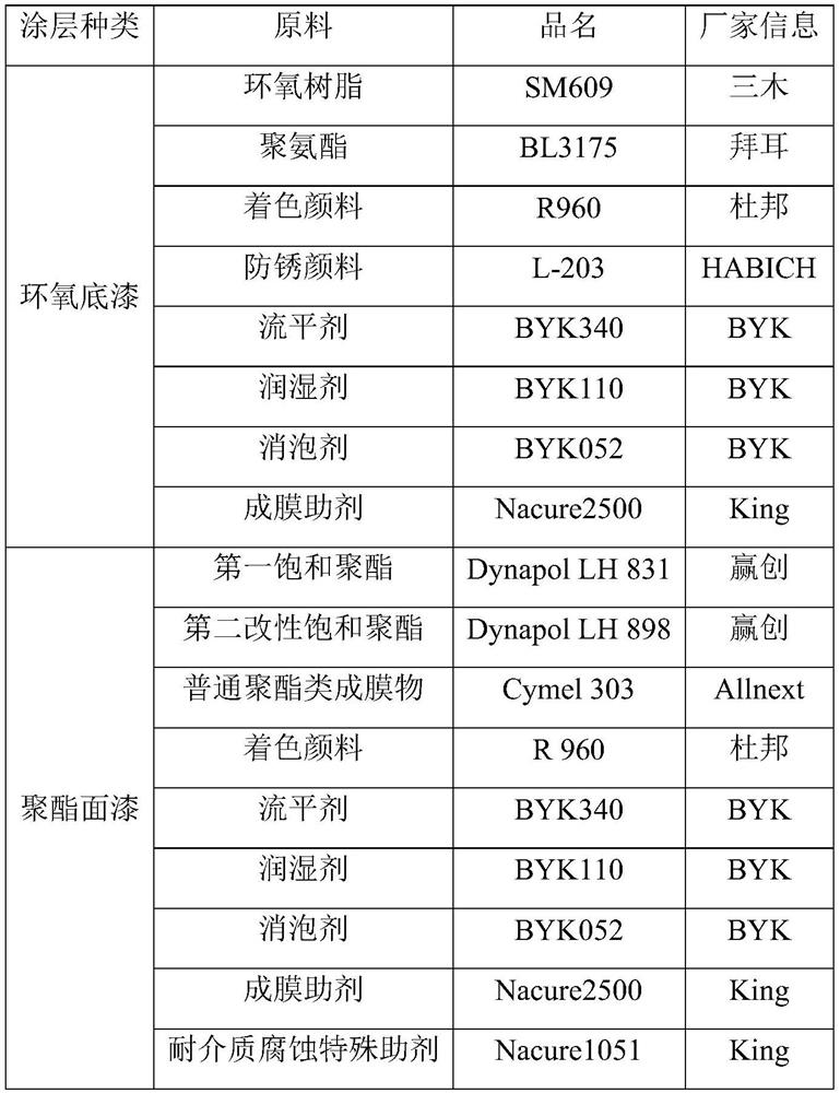 A kind of anti-oxidizing disinfectant corrosion epoxy primer, modified polyester topcoat, color-coated steel plate and color-coated steel plate manufacturing process