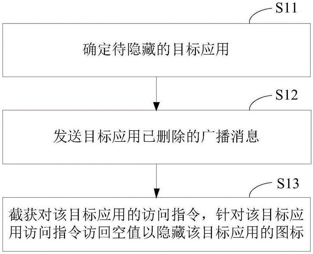 Application hiding control method and device