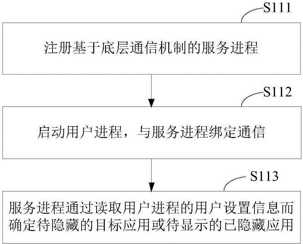 Application hiding control method and device