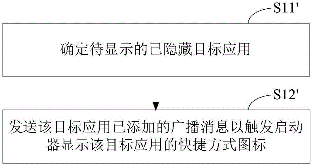 Application hiding control method and device