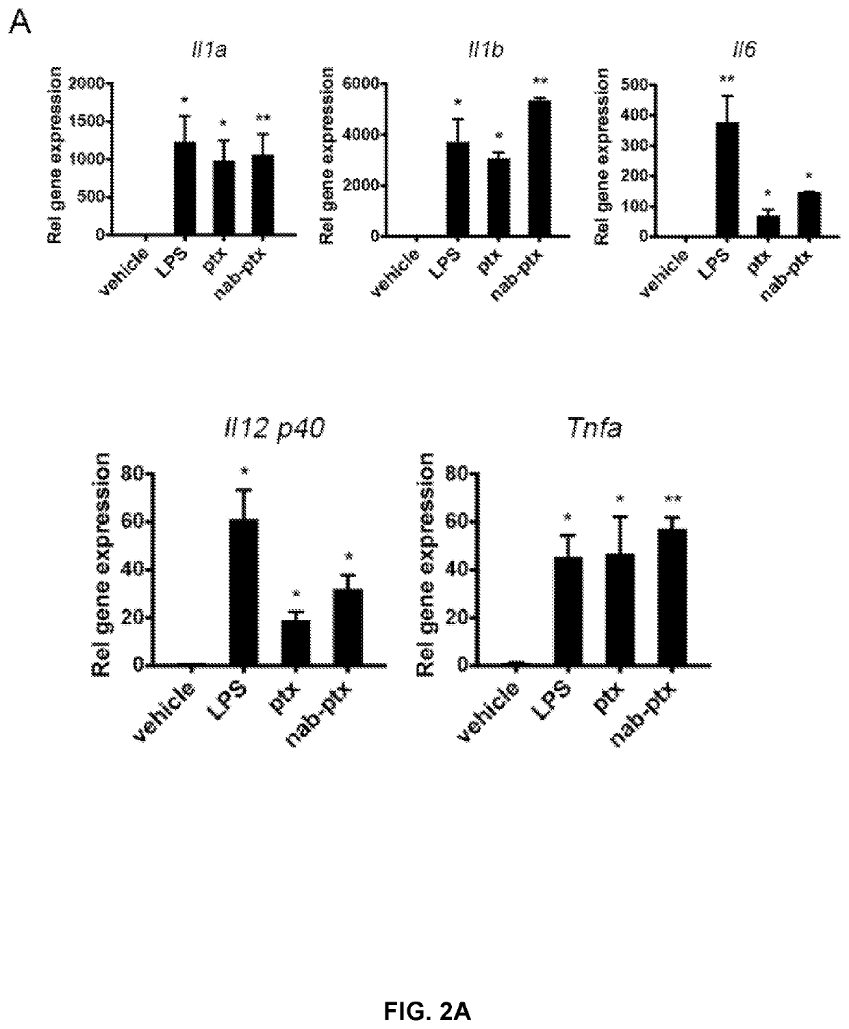 Methods and reagents for modulating macrophage phenotype