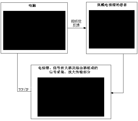 SSVEP-based critical patient intention expression system and method