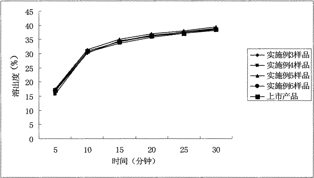 Cefditoren pivoxil tablet and its preparation method