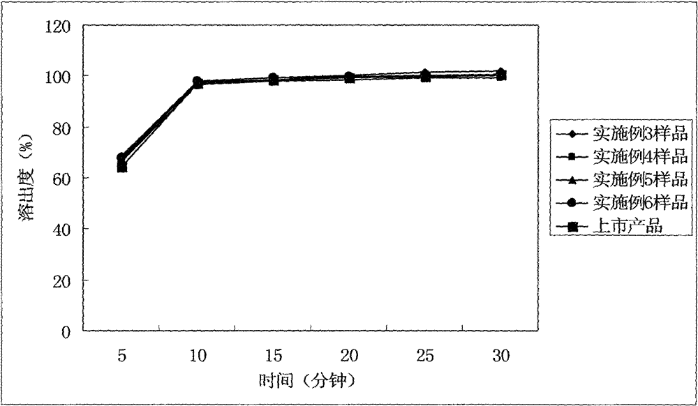 Cefditoren pivoxil tablet and its preparation method