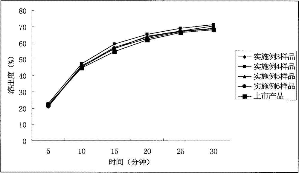 Cefditoren pivoxil tablet and its preparation method