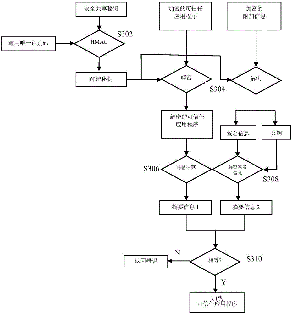 Method, system and apparatus for carrying out safety authentication on application programs