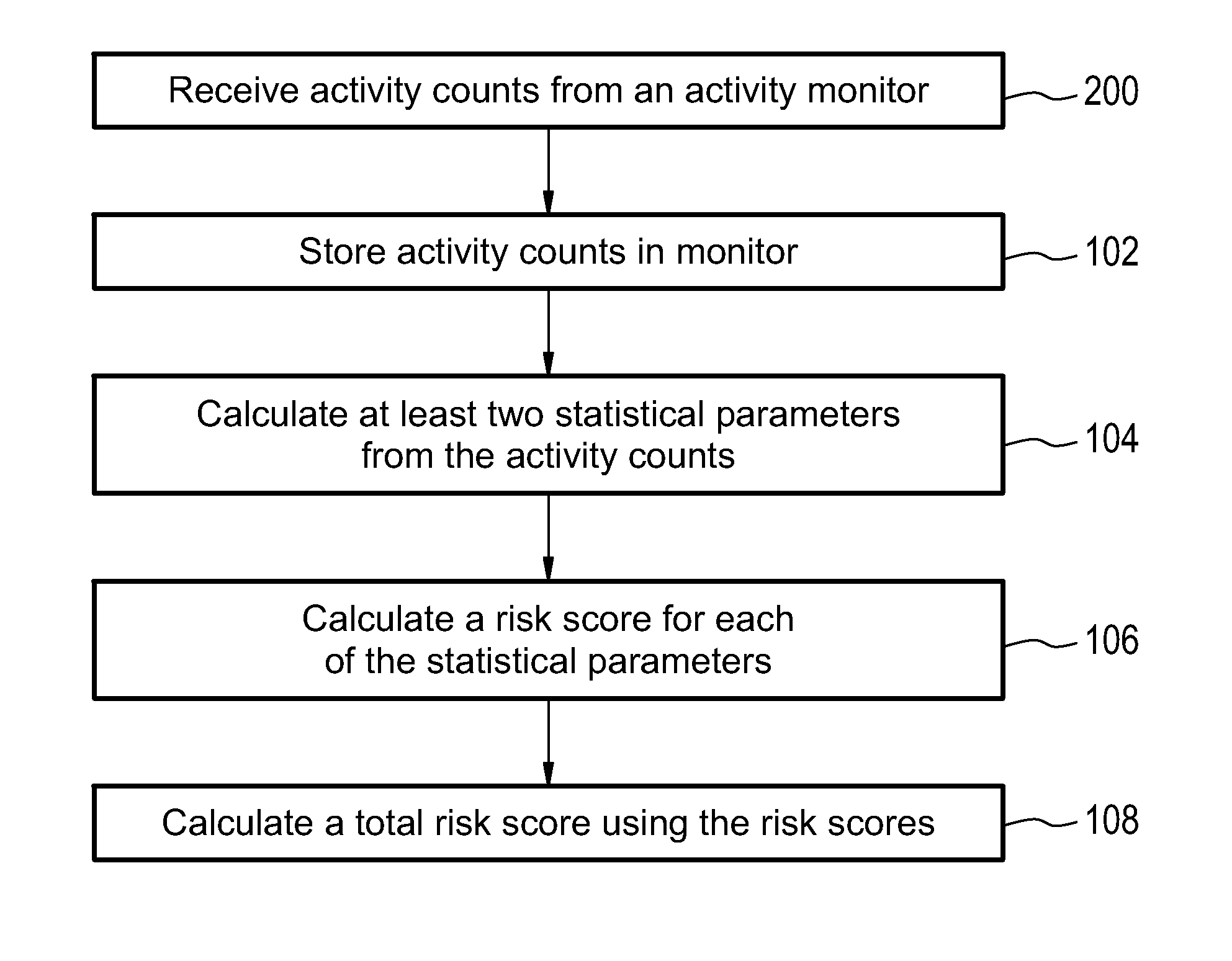 Health monitoring system for calculating a total risk score