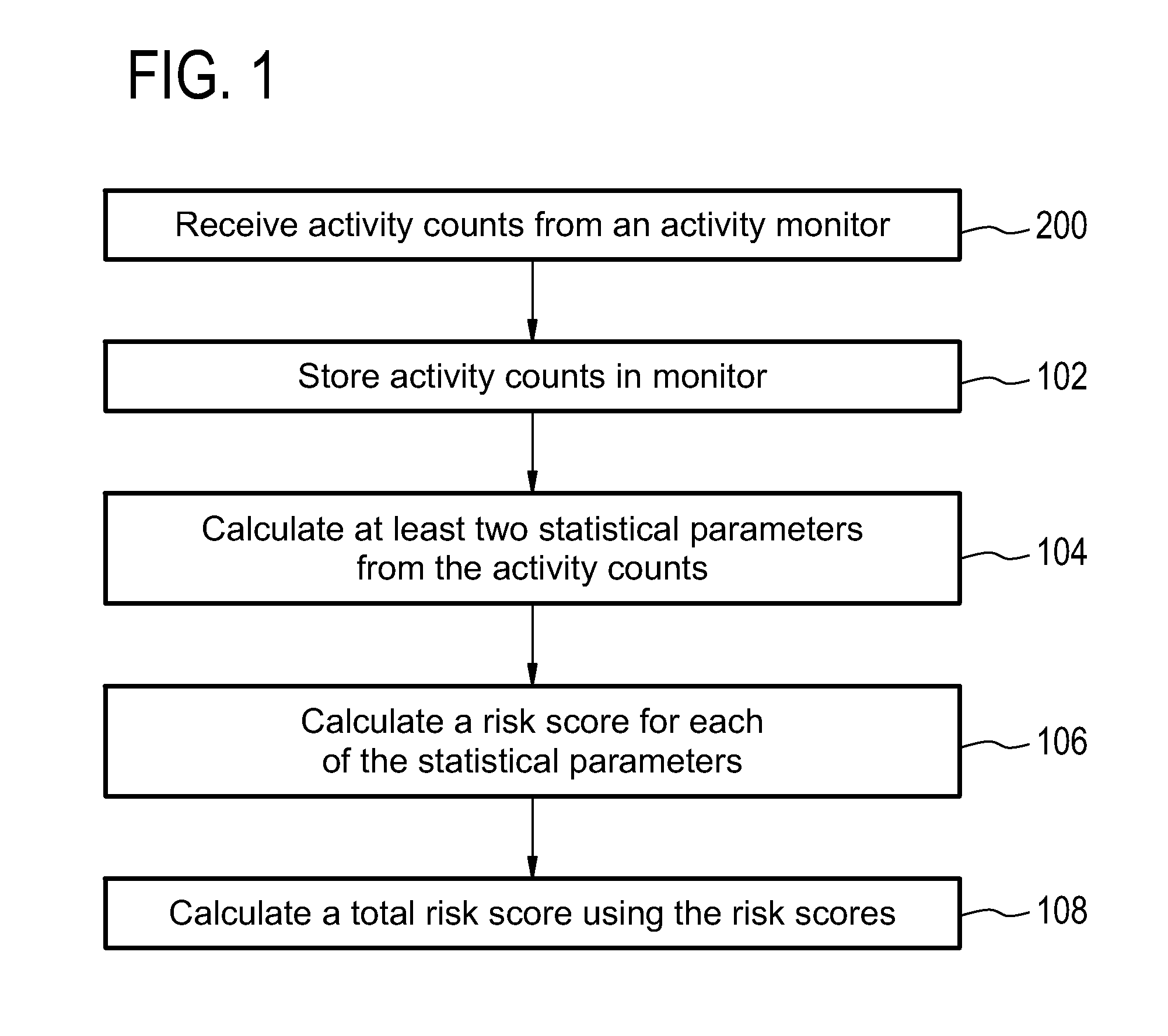 Health monitoring system for calculating a total risk score