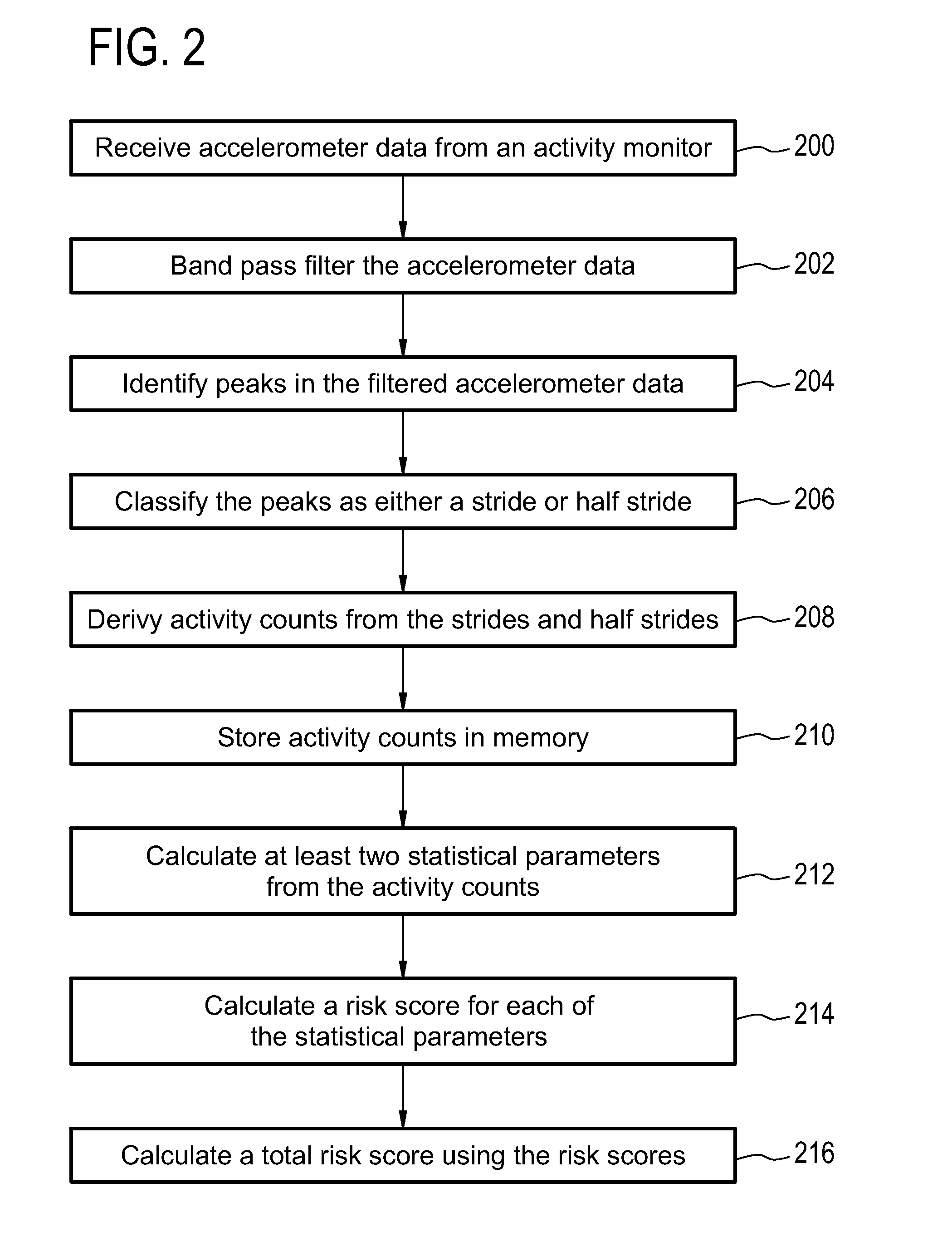 Health monitoring system for calculating a total risk score