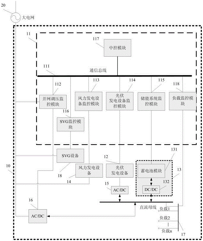 A wind-solar-storage integrated microgrid capable of grid-connected operation