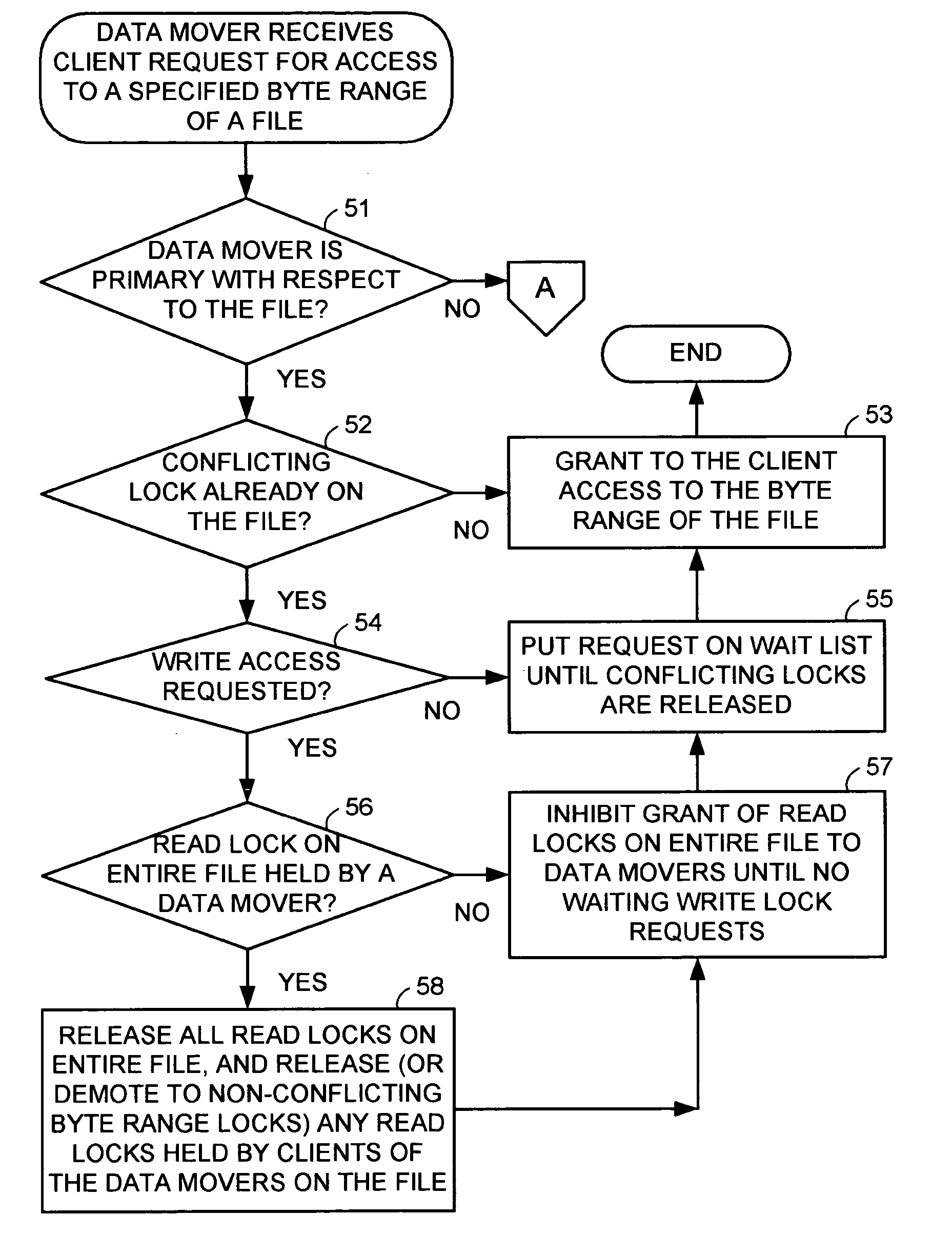 Lock management for concurrent access to a single file from multiple data mover computers