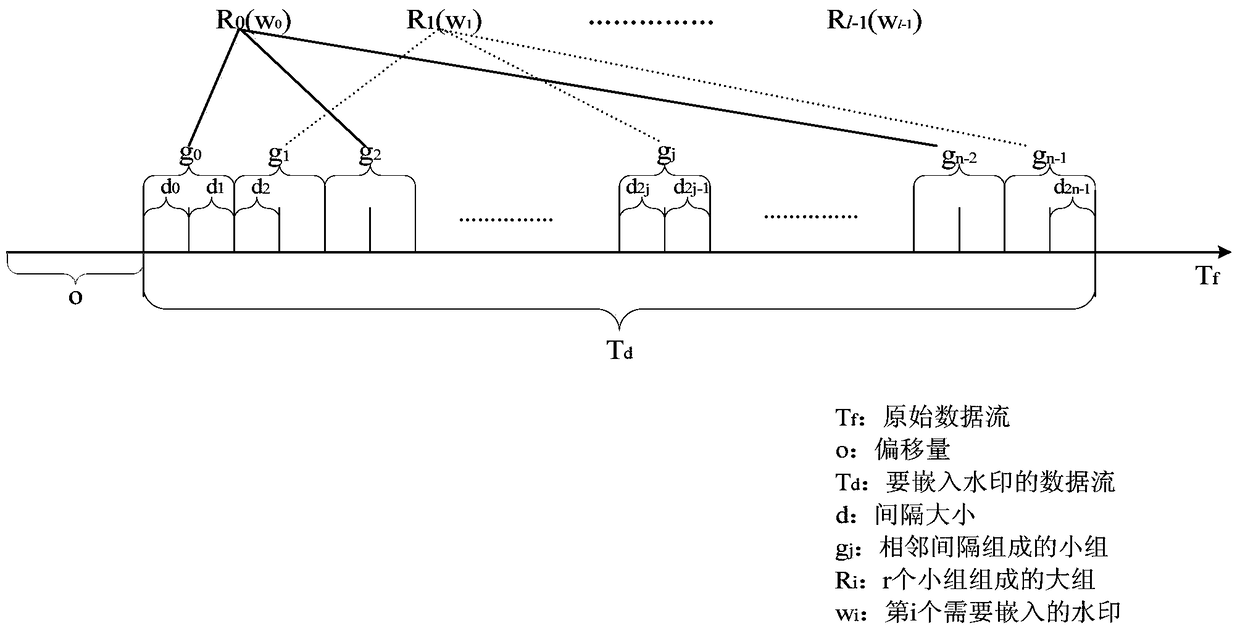 An Active Network Stream Digital Watermarking Method Based on Double Redundancy