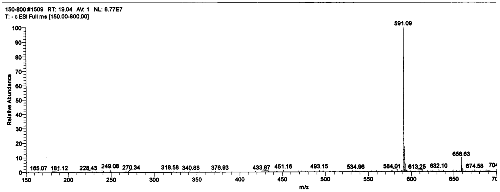 A kind of preparation method of α-2,3 deaminosialyllactulose