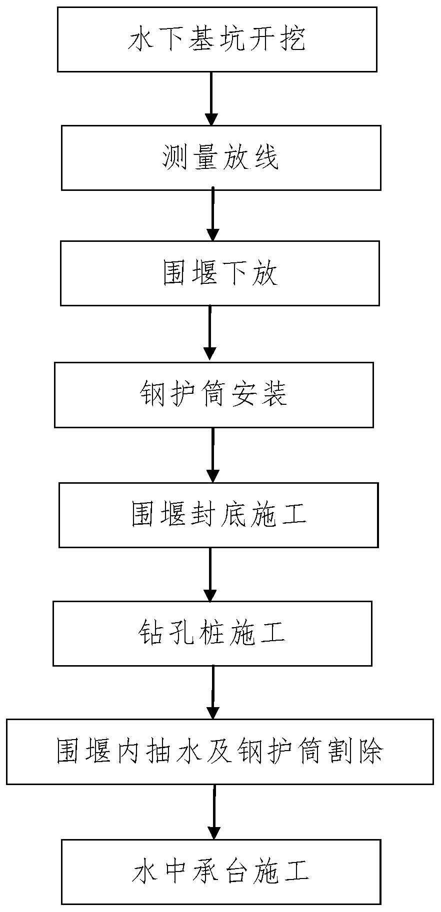 Construction method of deep-water foundation with long-span continuous beam adjacent to existing line