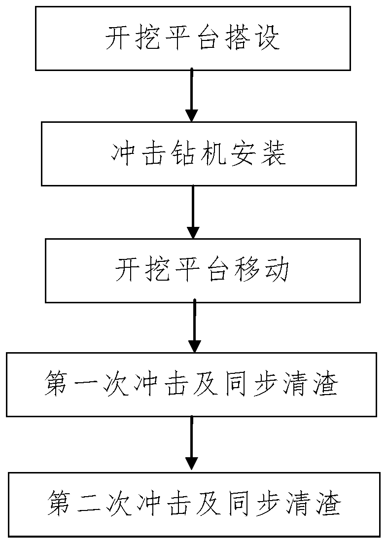 Construction method of deep-water foundation with long-span continuous beam adjacent to existing line