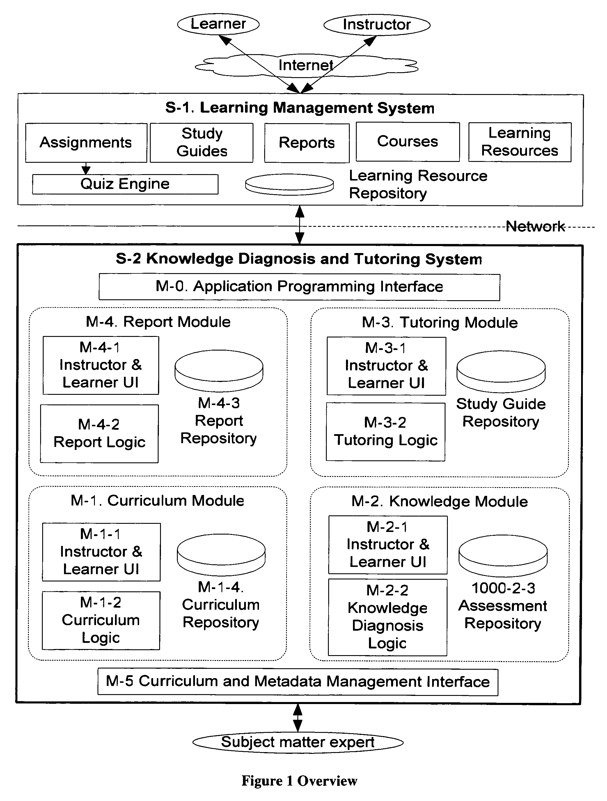 Method and system for knowledge diagnosis and tutoring