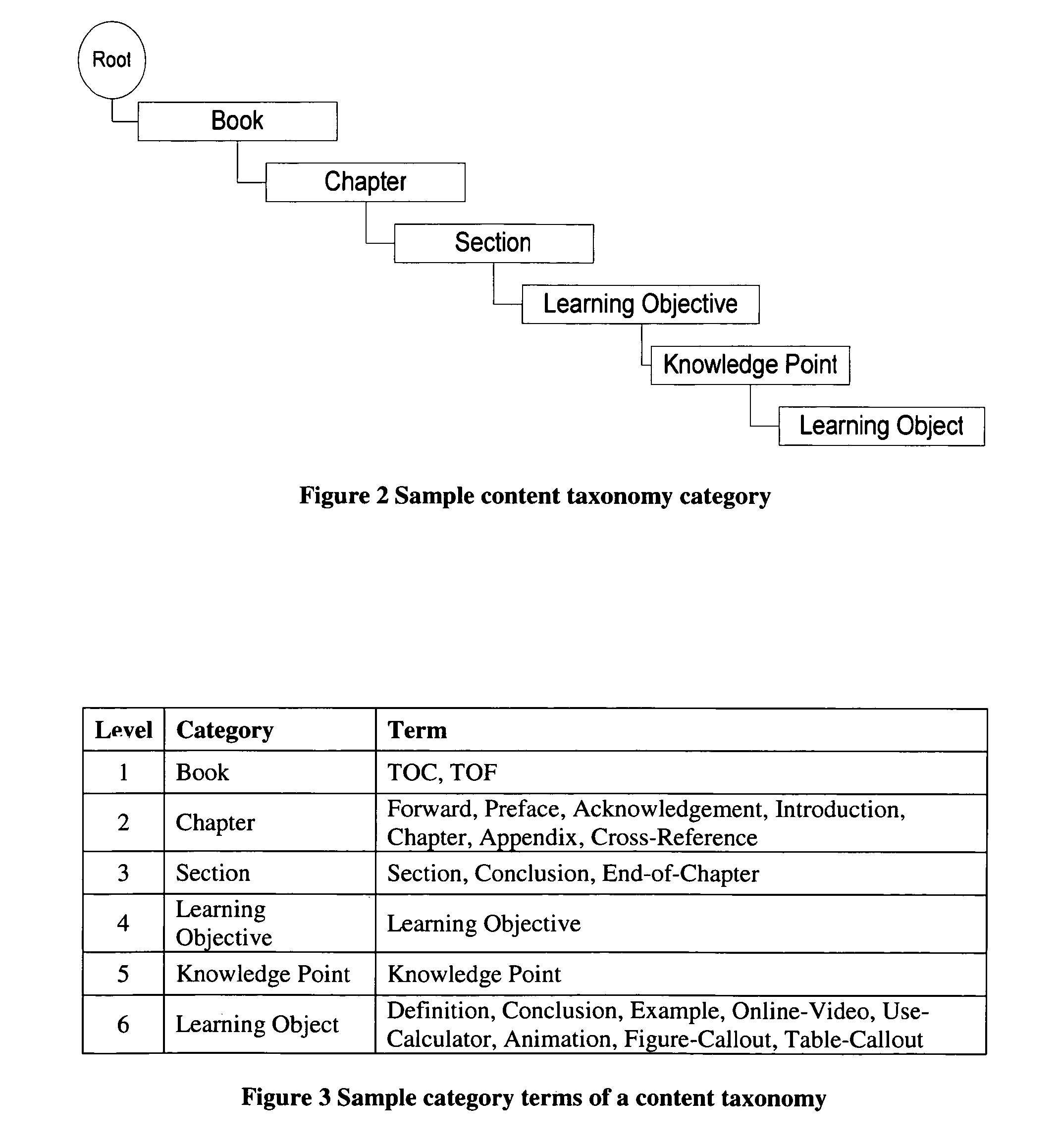 Method and system for knowledge diagnosis and tutoring