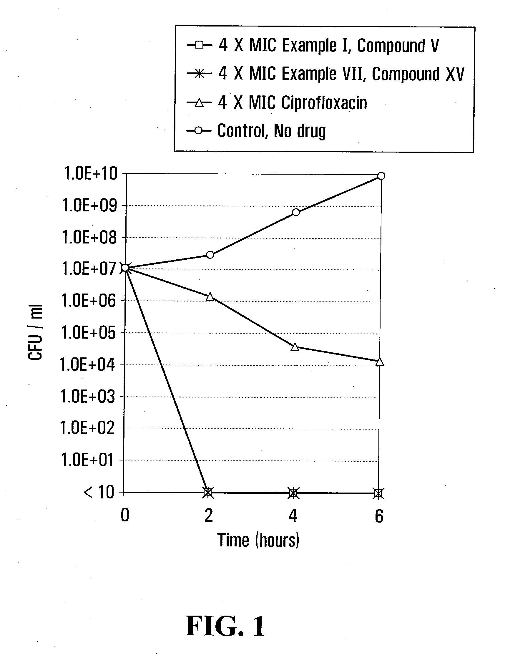 Halogenated quinazolinyl nitrofurans as antibacterial agents