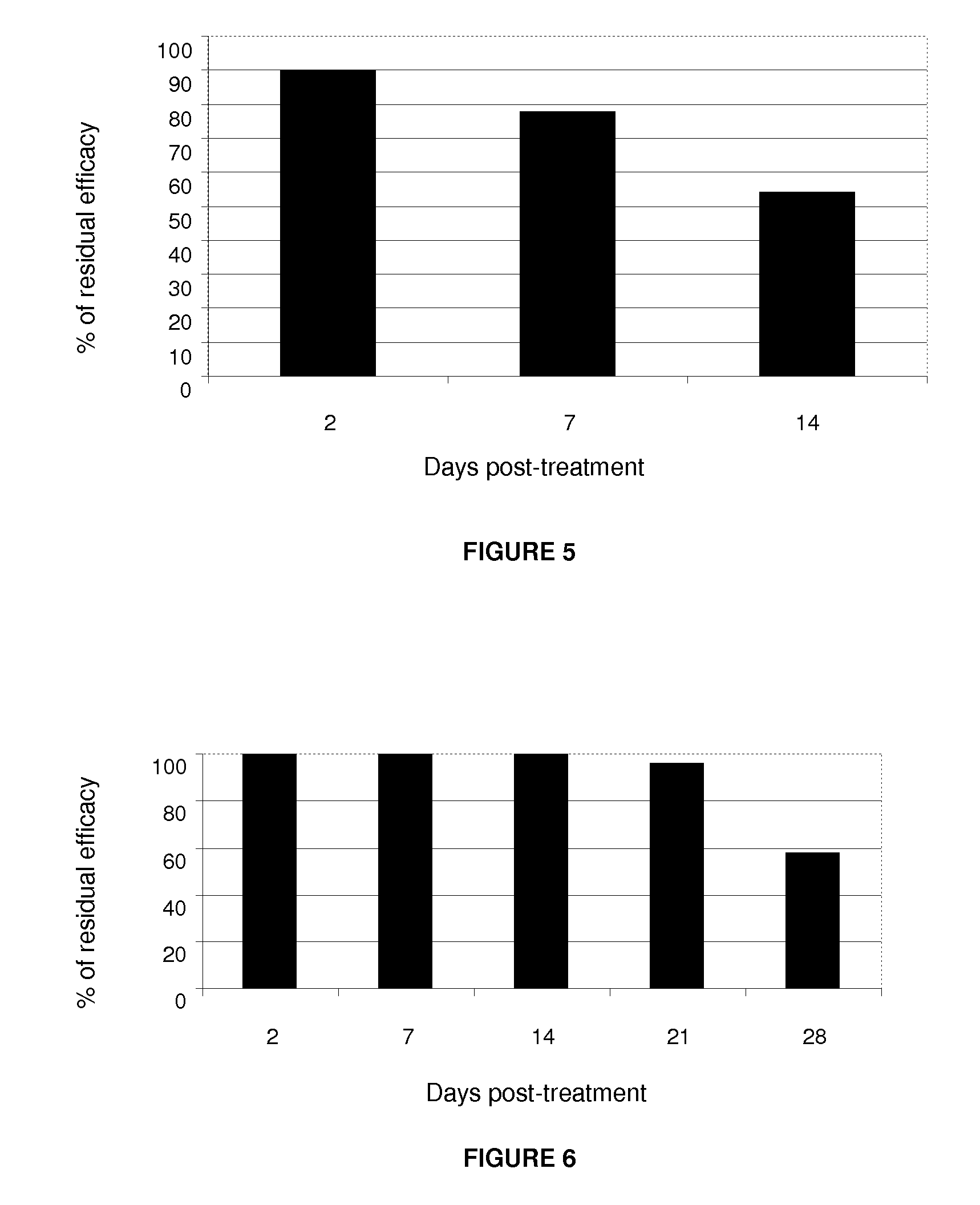 Topical composition for controlling ectoparasites in dogs and cats