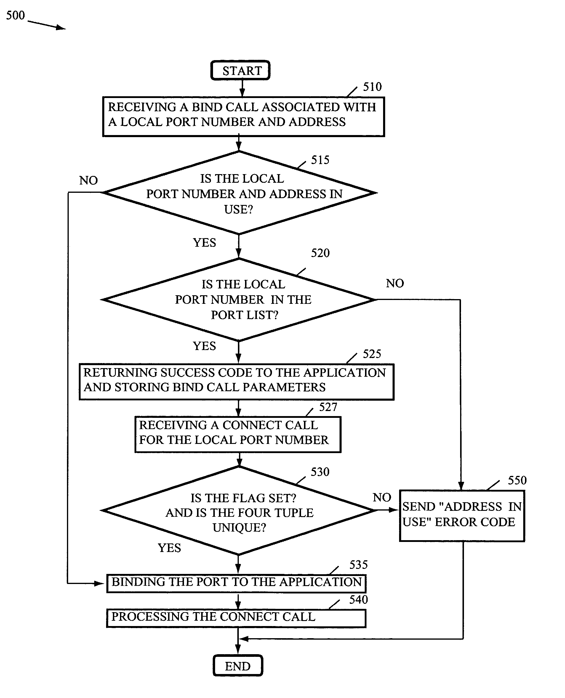 Reducing delays associated with port binding