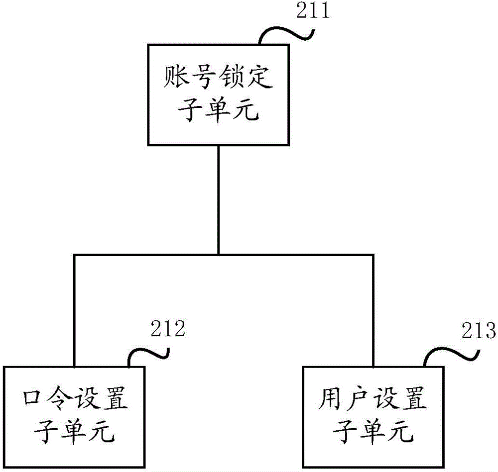 Security reinforcement method and system for Linux system