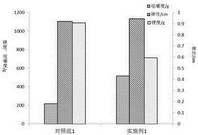 Fruit and vegetable compound fish sausage