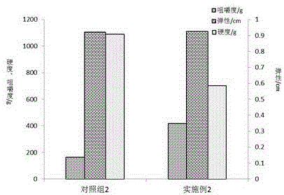 Fruit and vegetable compound fish sausage