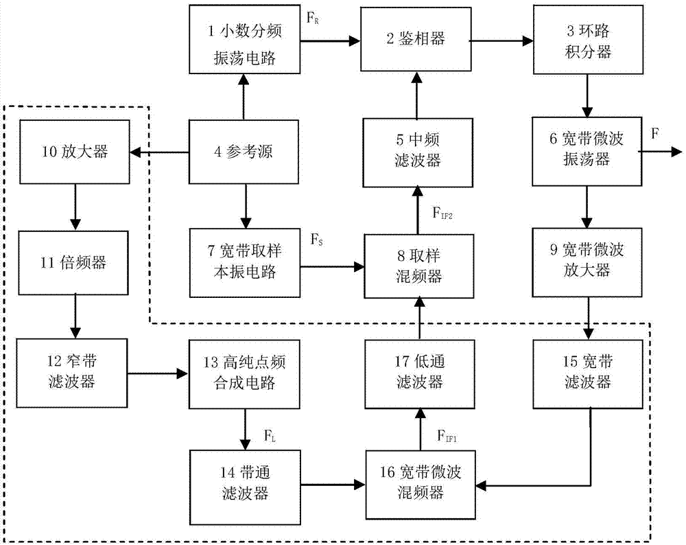 Broadband microwave signal low-phase noise synthesizing device and method