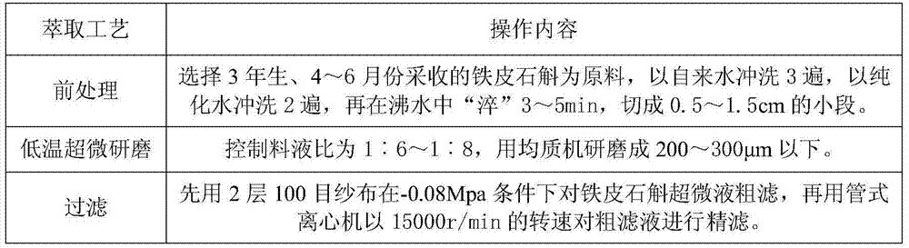 Dendrobium officinale toothpaste and preparation method thereof