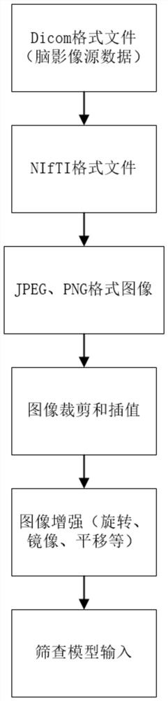 Brain image meningioma full-automatic screening and tumor segmentation method and device