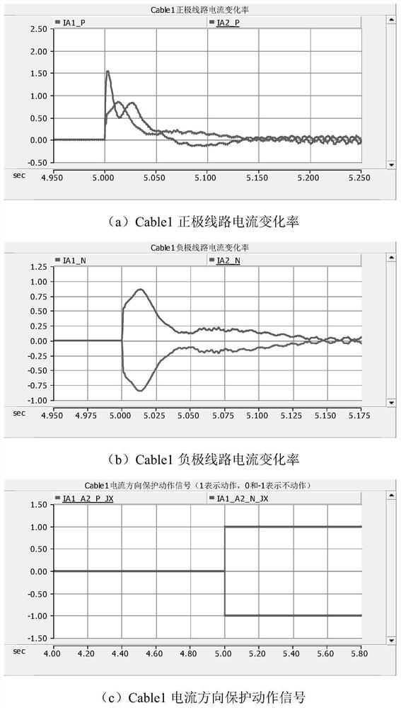 Flexible DC power distribution network fault positioning scheme applied to distribution network terminal