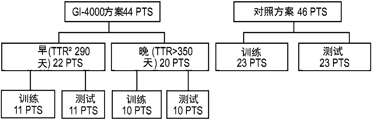 Classifier generation method using combination of mini-classifiers with regularization and uses thereof