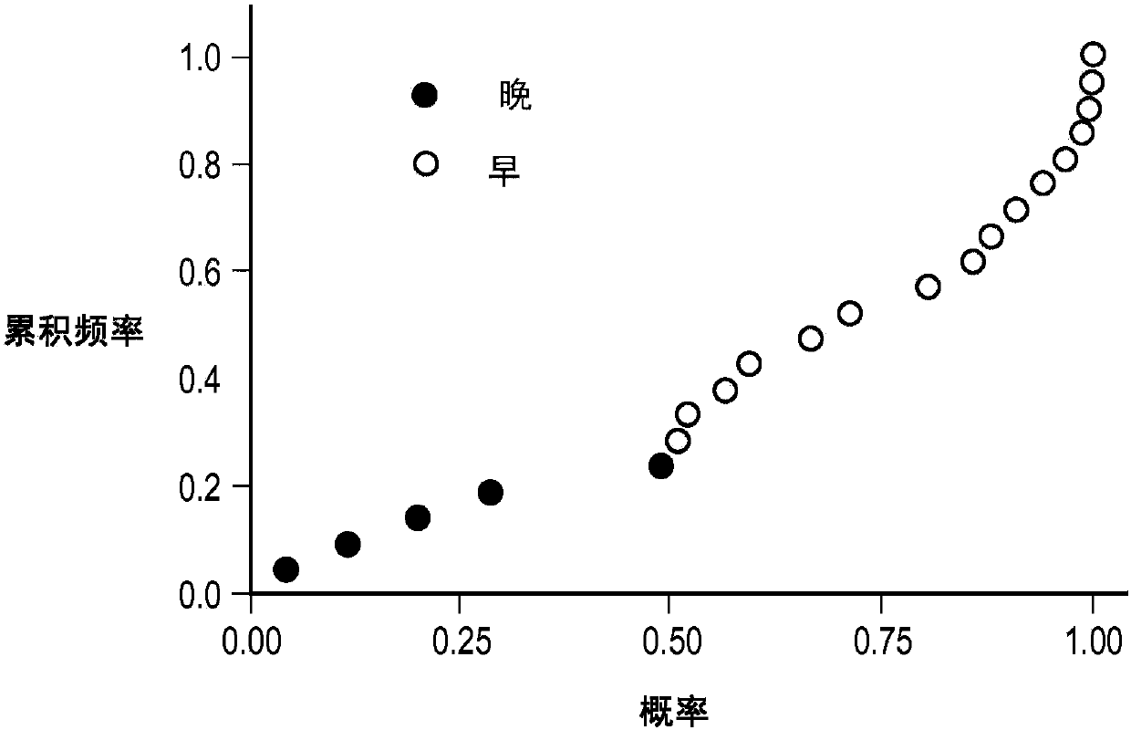 Classifier generation method using combination of mini-classifiers with regularization and uses thereof