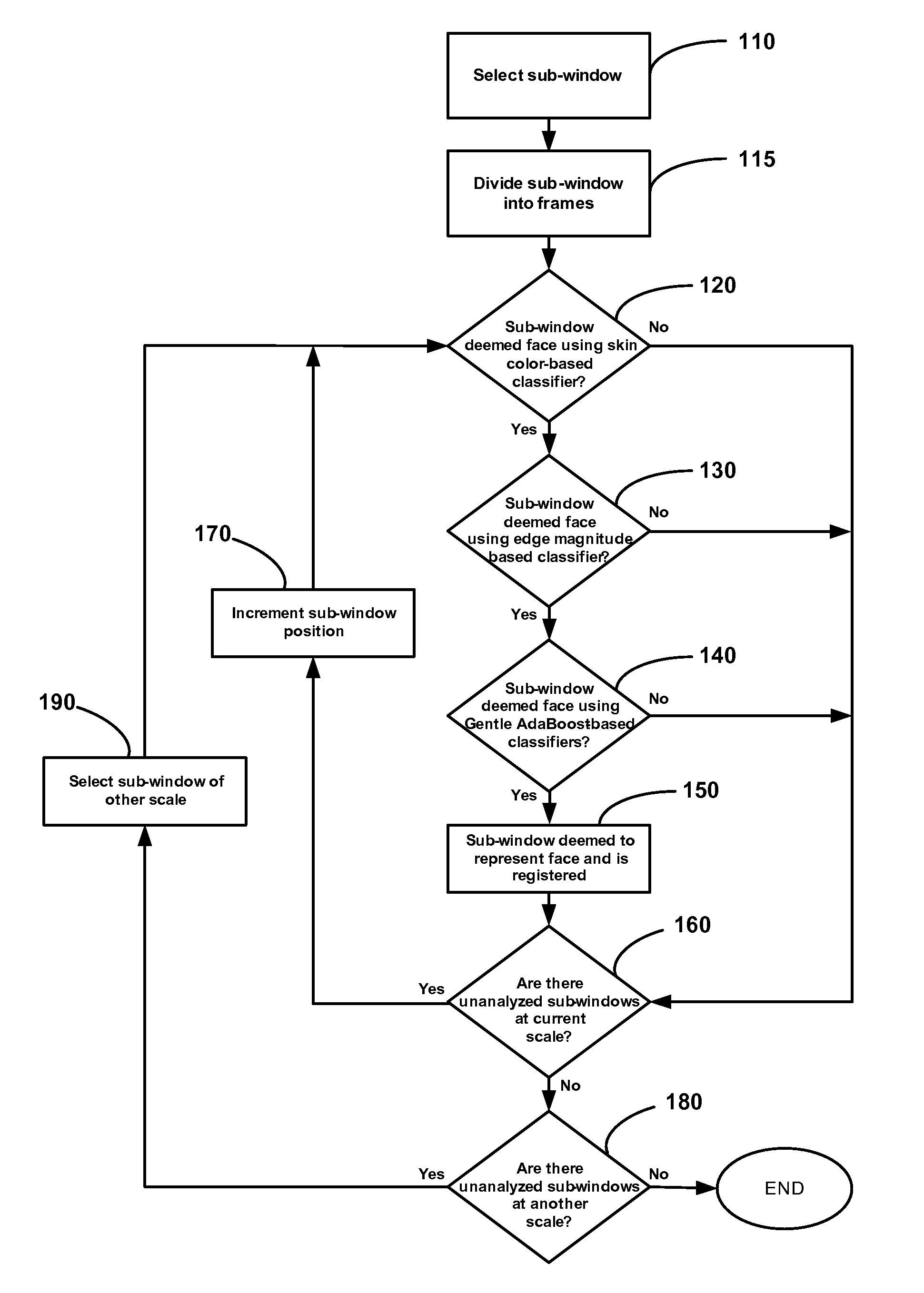 Method And Apparatus For Detecting Faces In Digital Images