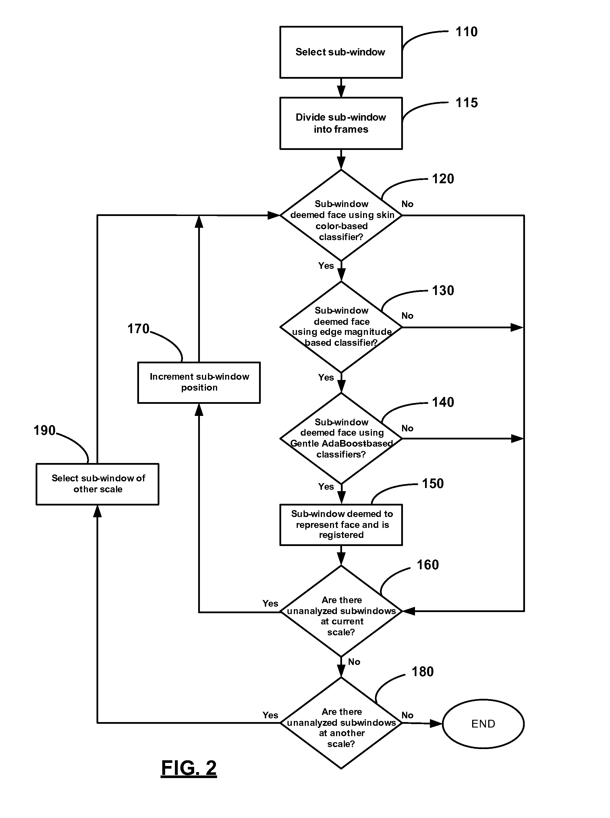 Method And Apparatus For Detecting Faces In Digital Images