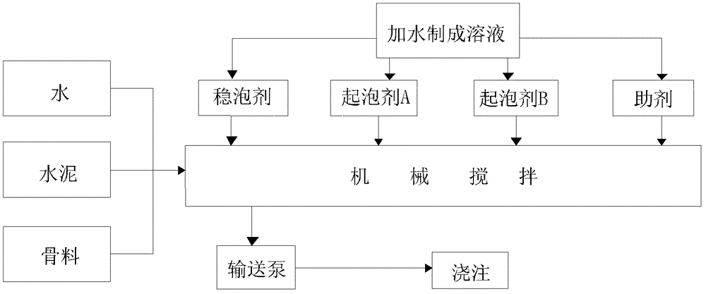 Inorganic foamed concrete insulation board and preparation method thereof