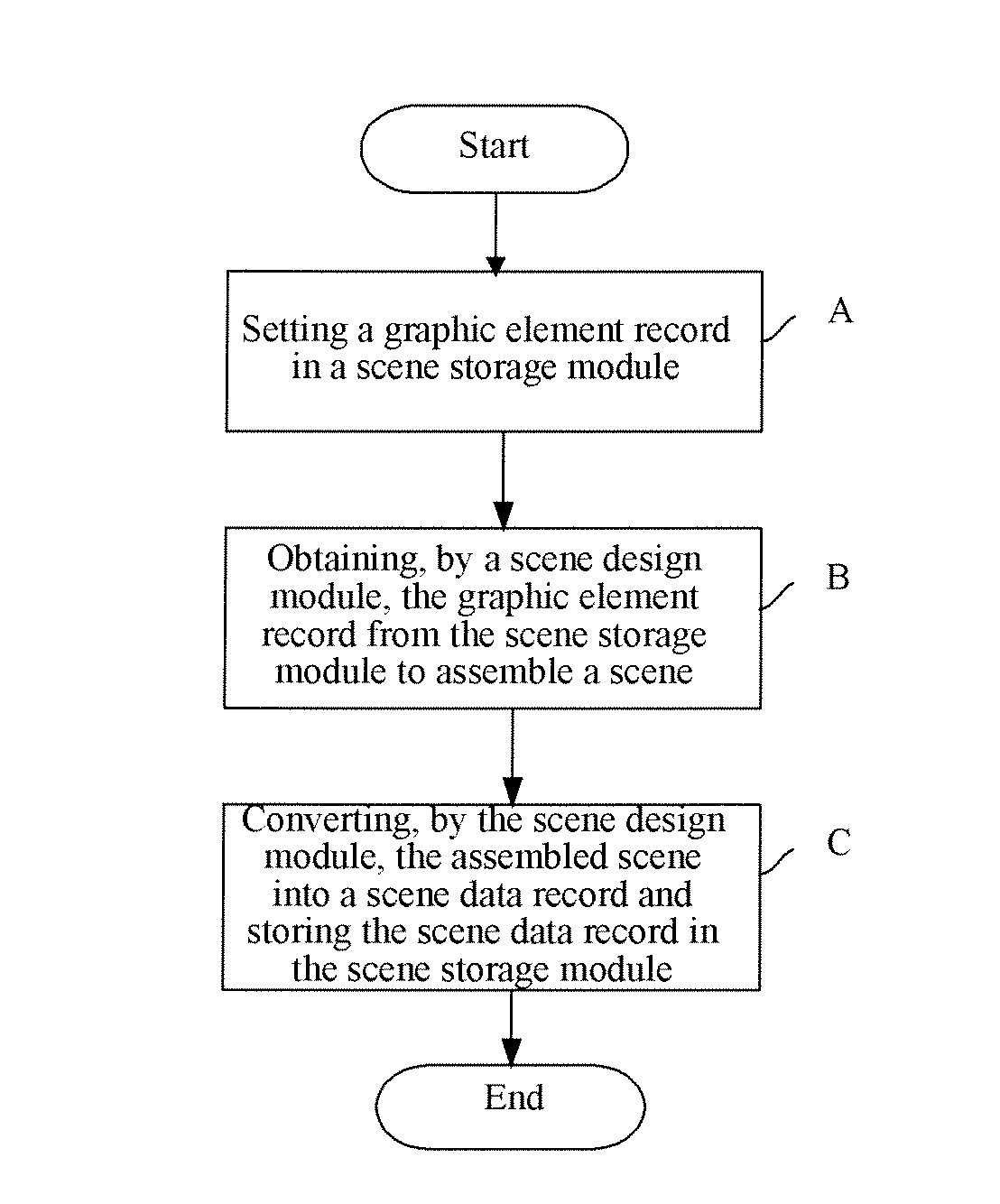 Scene Generating Method and System of Mobile Game