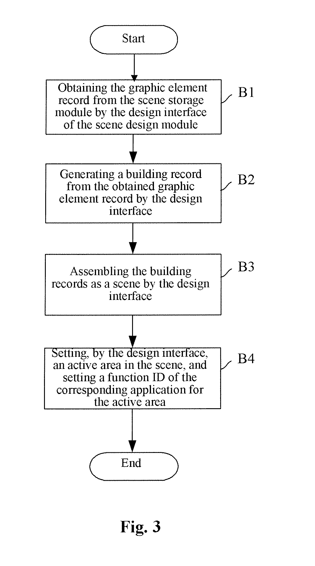 Scene Generating Method and System of Mobile Game