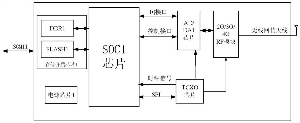 Internet of Things base station, data return processing system and data return processing method