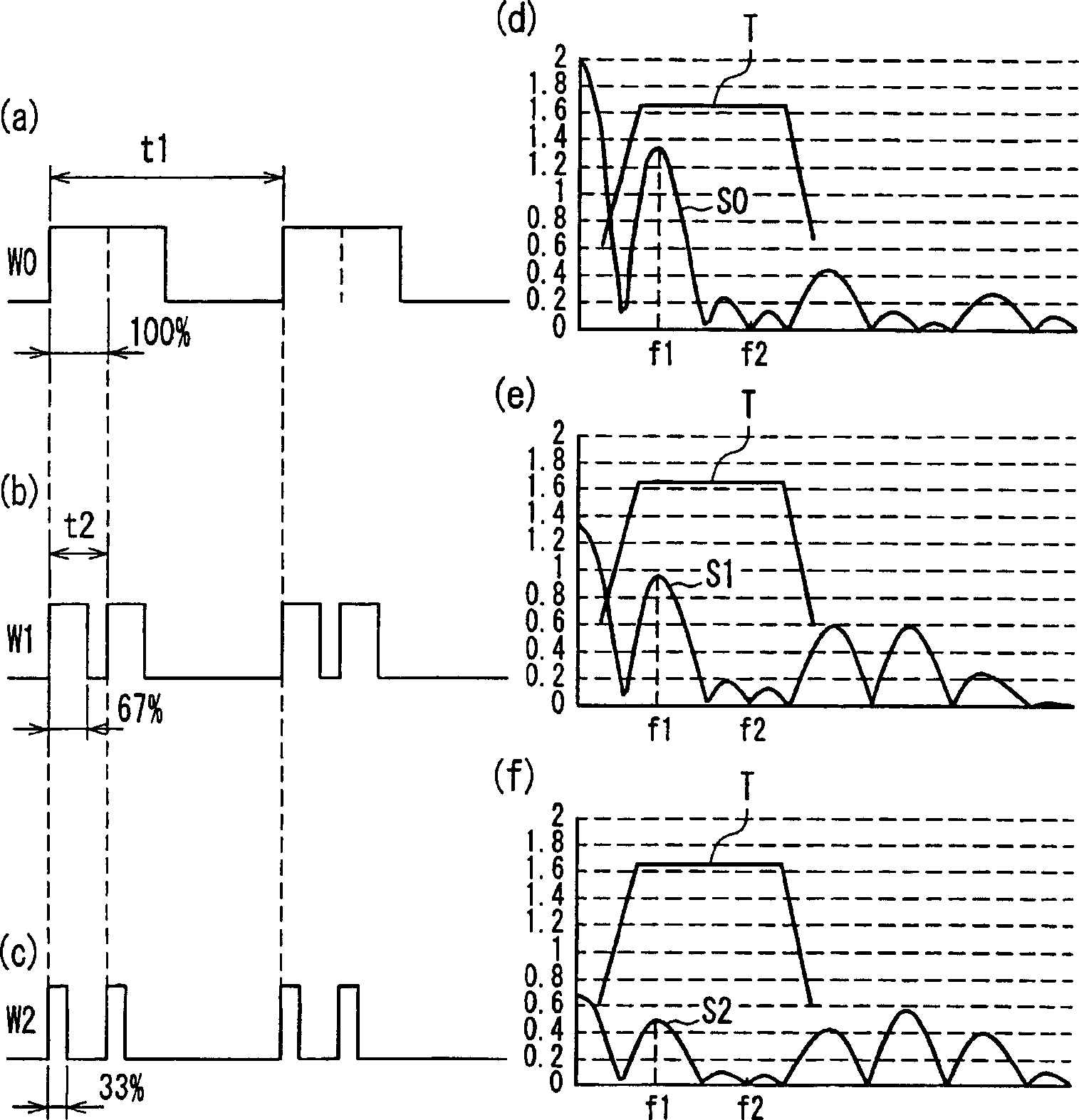 Ultrasonographic device