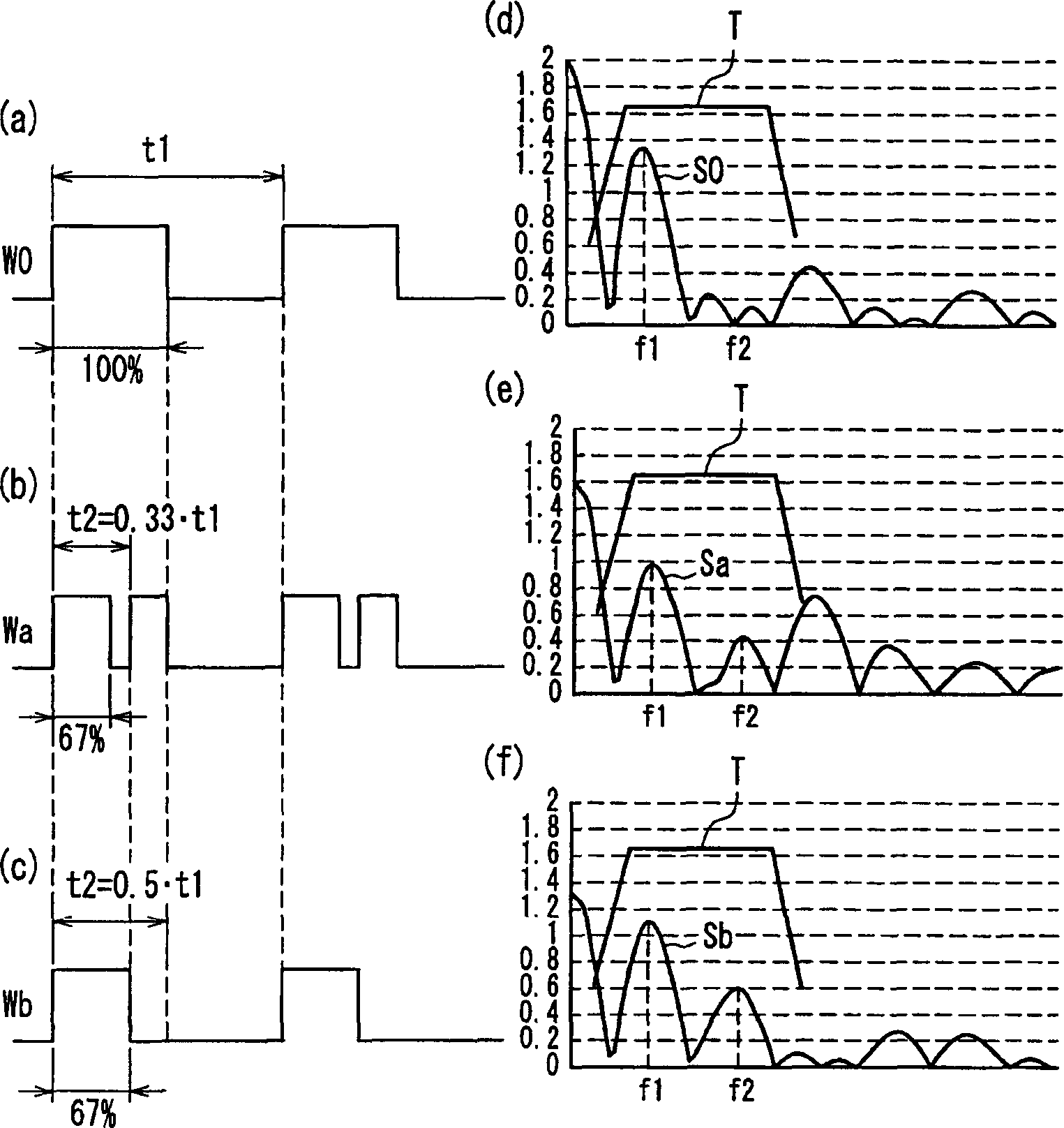 Ultrasonographic device