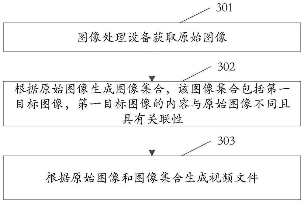 Image processing method and device and storage medium