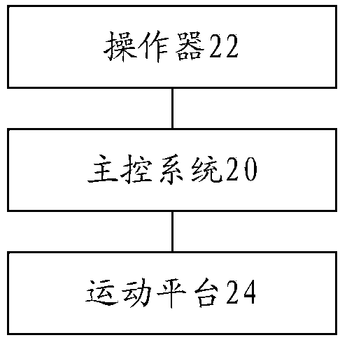 Information transmitting method, device, flight simulator, storage medium and processor