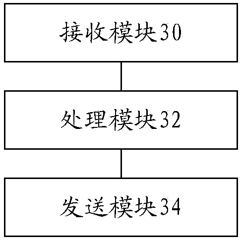 Information transmitting method, device, flight simulator, storage medium and processor