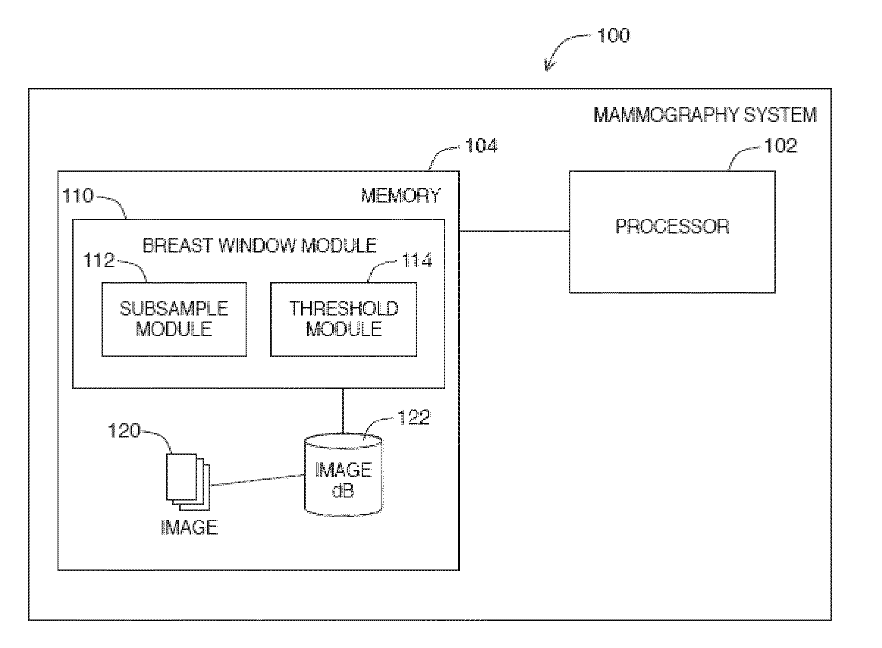 Image alignment of breast images